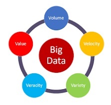 درباره کتاب مدیریت کلان داده Big Data با اکوسیستم هادوپ، hadoop